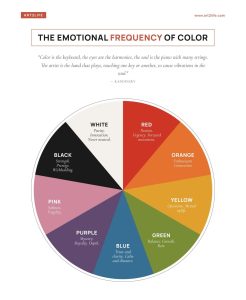 Infographic color wheel titled The Emotional Frequency of Color showing color segments and emotions (White: Purity, Black: Strength, Red: Passion, Orange: Enthusiasm, Yellow: Optimism, Green: Balance, Blue: Trust, Purple: Mystery, Pink: Softness).